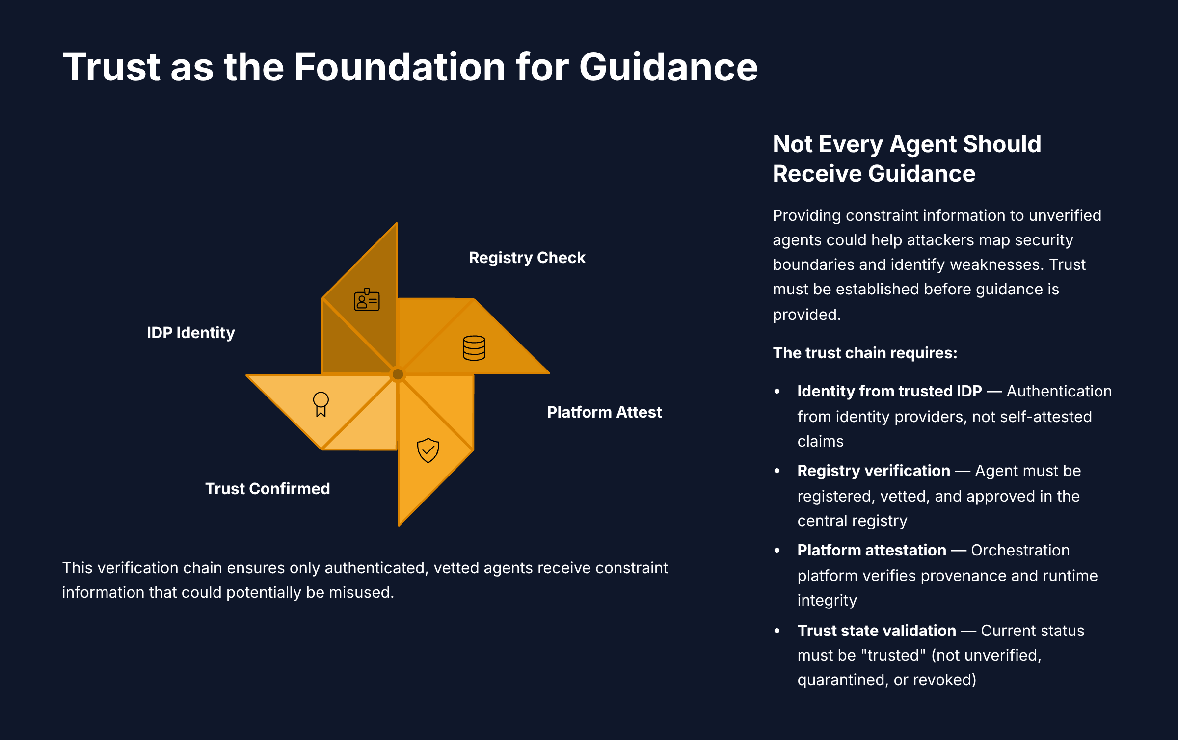 Trust as the Foundation for Guidance: Identity, Registry, Attestation, and Trust State