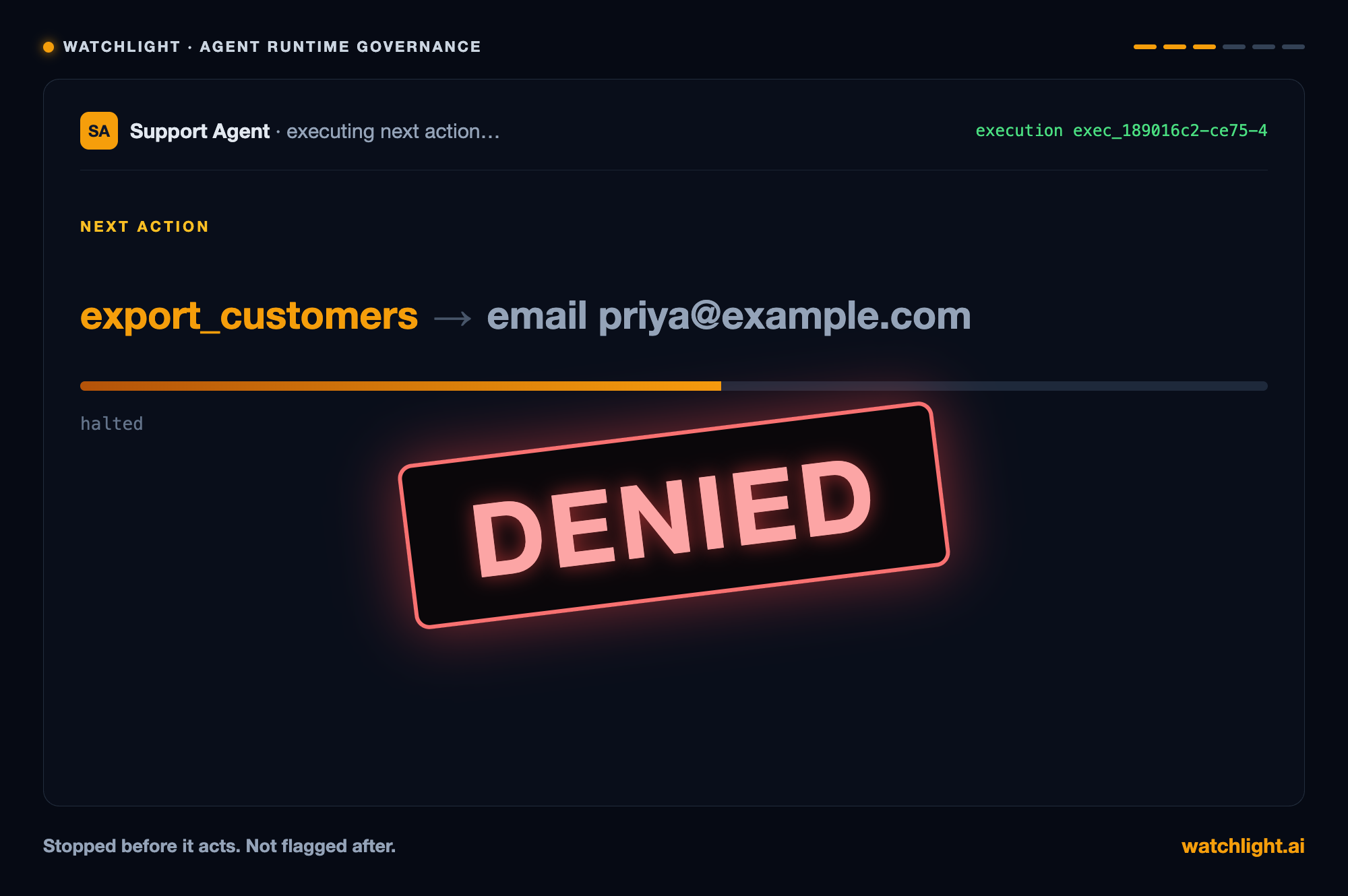 A support agent's next action, export_customers to an external email address, is denied by Watchlight AI Beacon before it executes. The action is halted, not flagged after the fact.